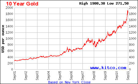 gold_chart